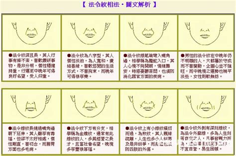 法令紋深的女人|面相大全——法令紋